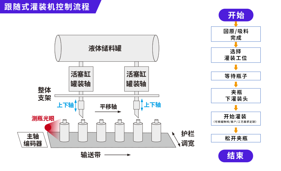 节造流程.png