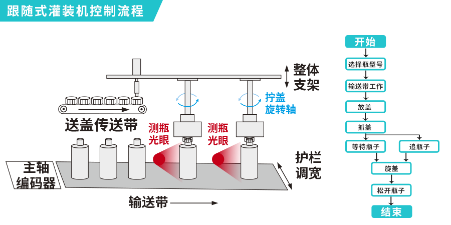 节造流程.png 节造流程.png