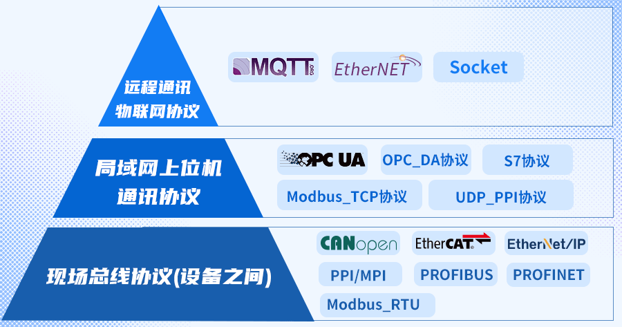 MQTT系列1.png MQTT系列1.png
