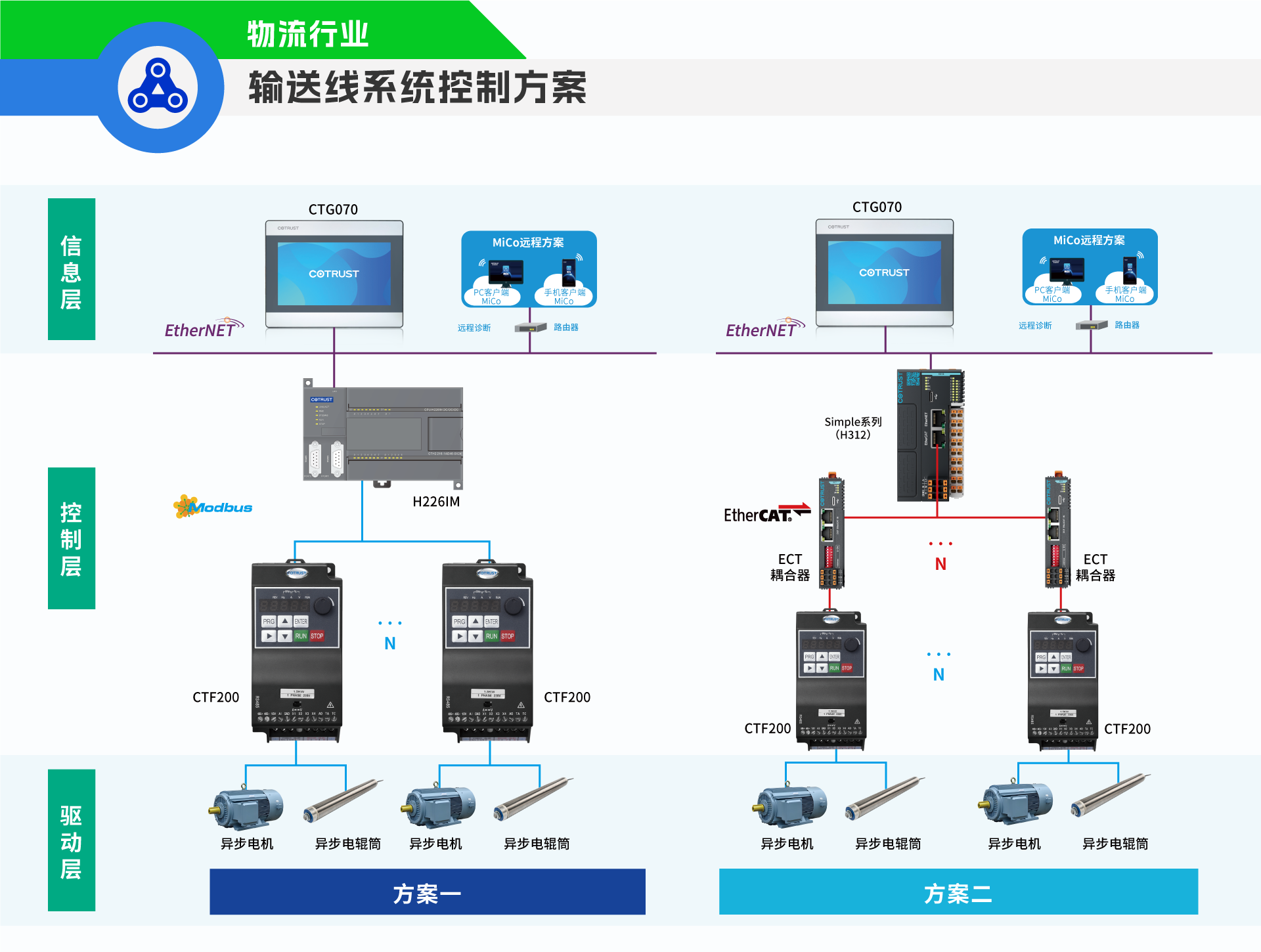 输送线.png